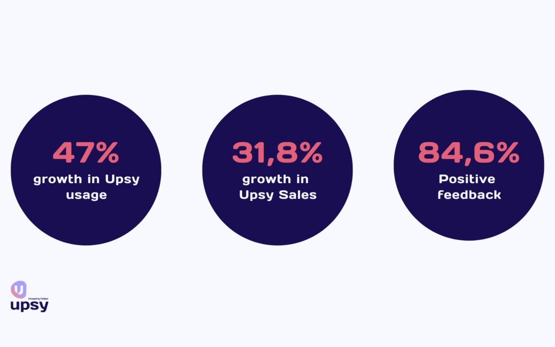 Incredible results from Upsy’s latest features