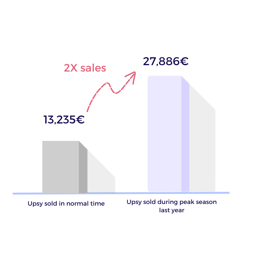 Get ready for the high eCommerce season